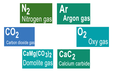 Hóa chất công nghiệp