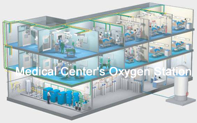 Medical Center Oxygen Station